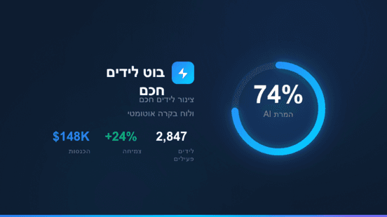 אוטומציה לטיפול בלידים ושליחת הצעות מחיר